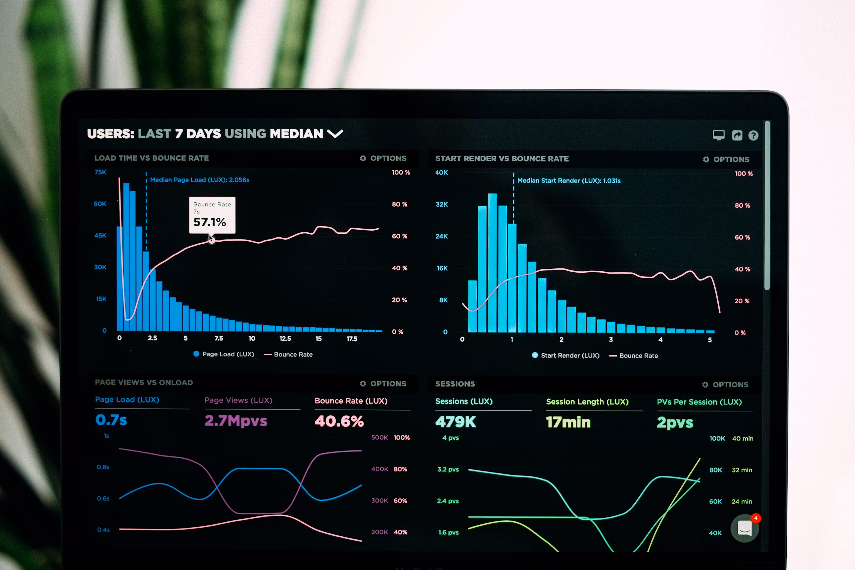 Enterprise Dashboard