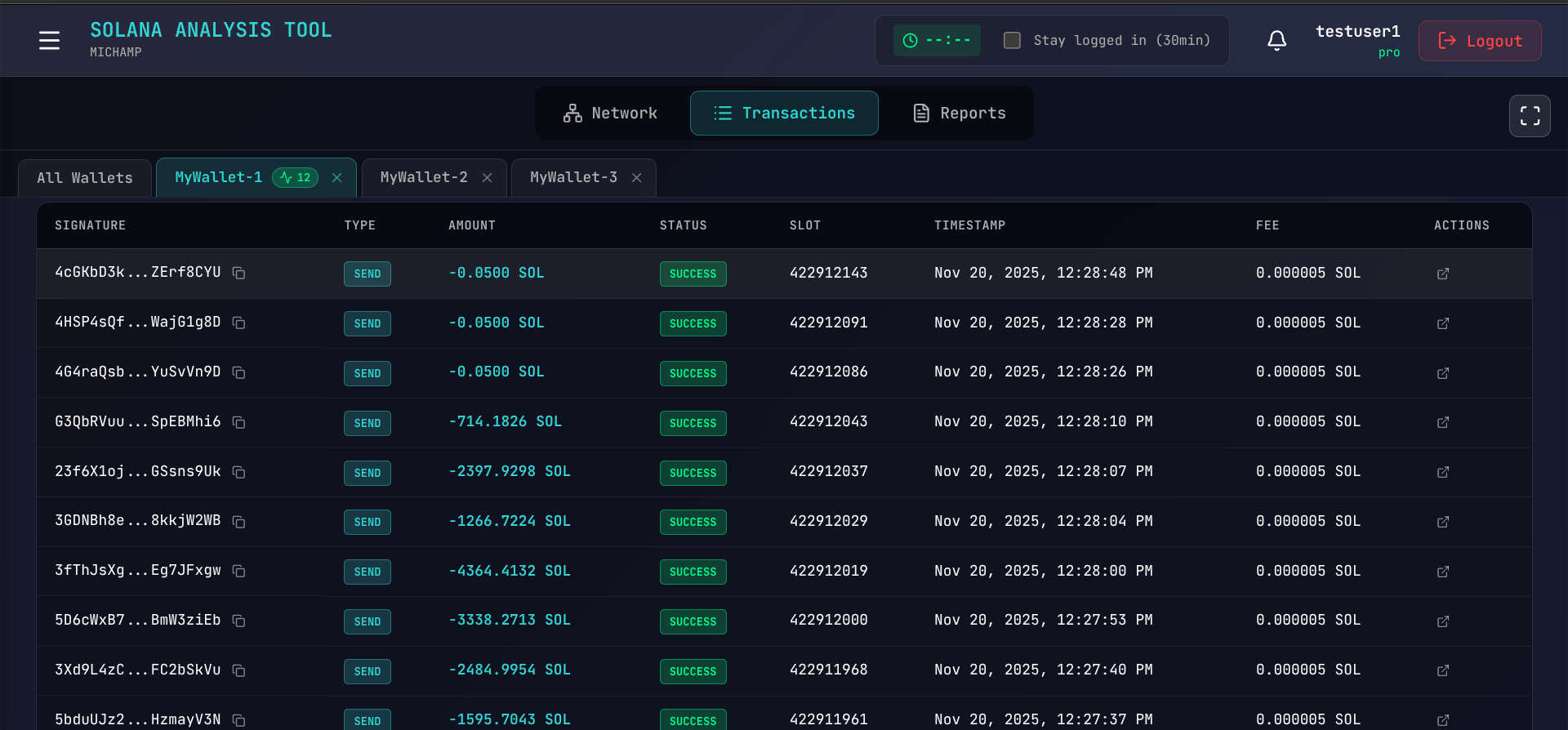 SAT Transaction Details
